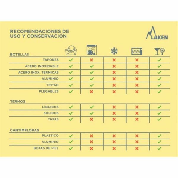 Compra para profesionales Botella de Agua Laken Futura Gris Gris claro (0,6 L) Venta en línea - Imagen 4